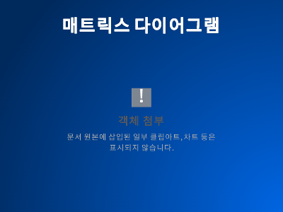 다이어그램|매트릭스 다이어그램 다이어그램|매트릭스 다이어그램